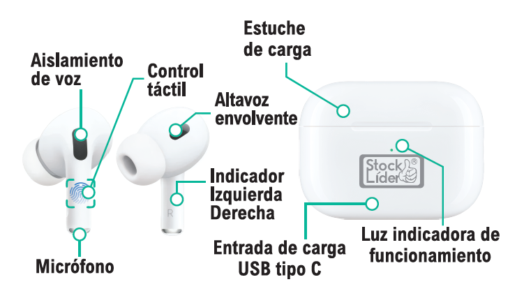 Auriculares Inalámbricos StockLíder SL10732 – Sonido Envolvente, Bluetooth 5.3 y Cancelación de Ruido